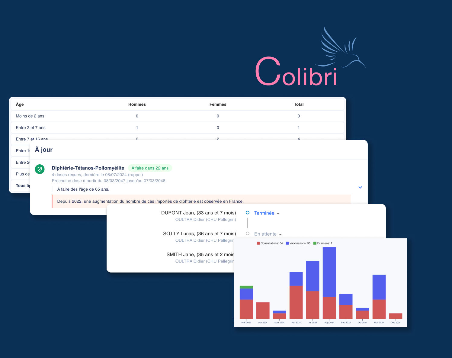 Demo Colibri