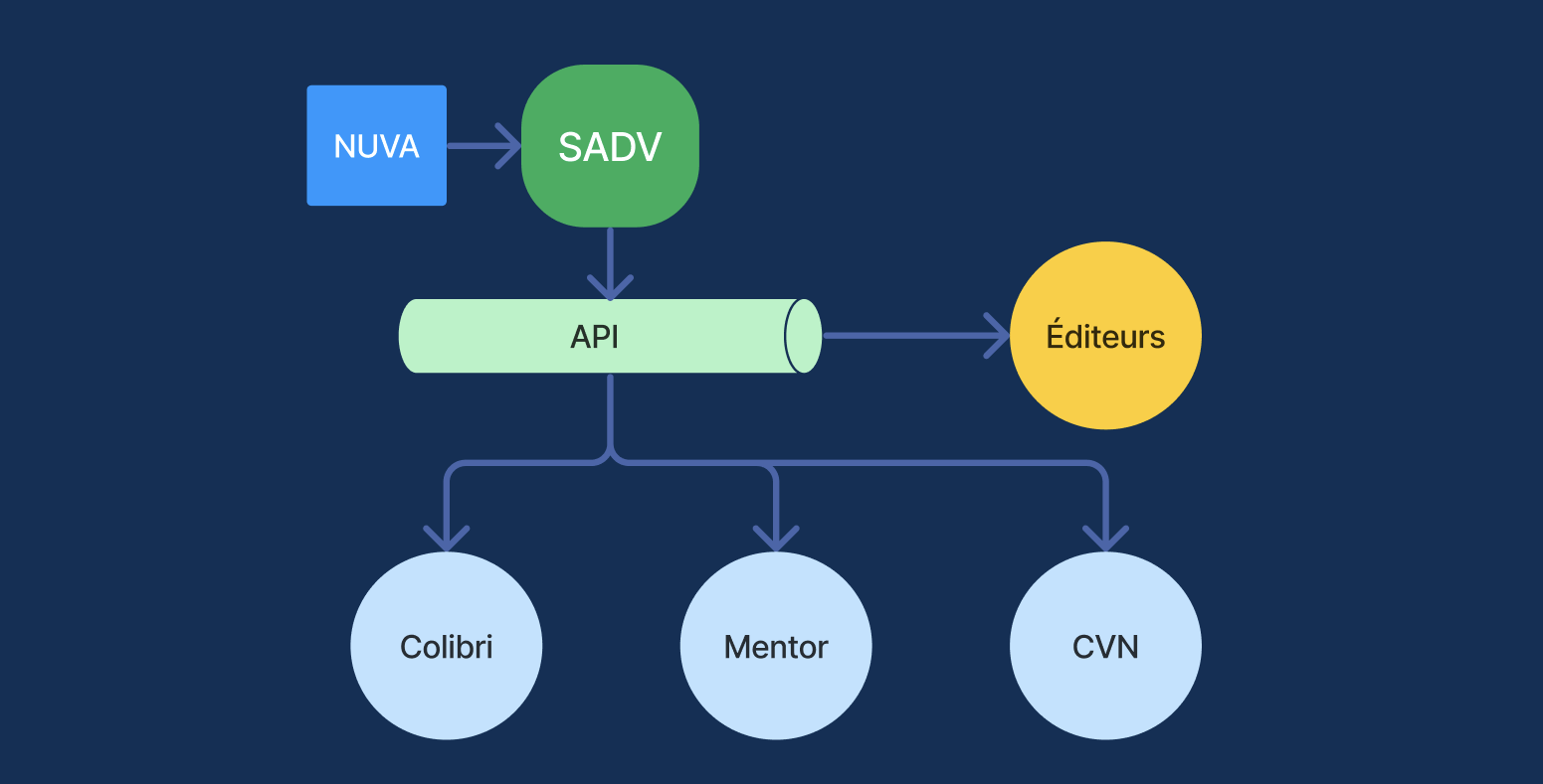 Demo SADV